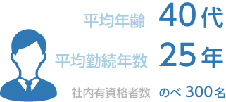 平均年齢40代 平均勤続年数25年