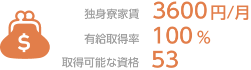 独身寮家賃3600円/月 有給取得率100% 取得可能な資格53